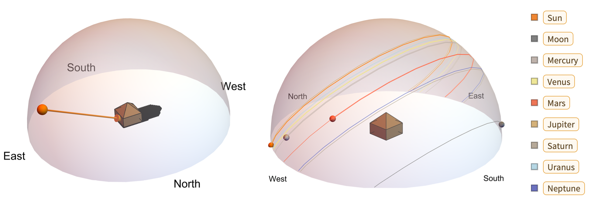 Banner Image - Plots of solar shadows and the tracks of celestial bodies through the sky