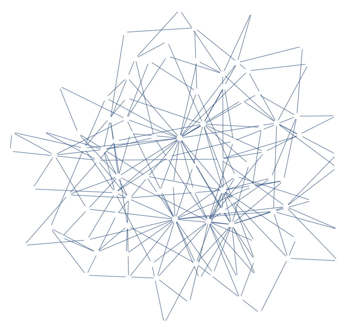 BarabasiAlbertGraphDistribution