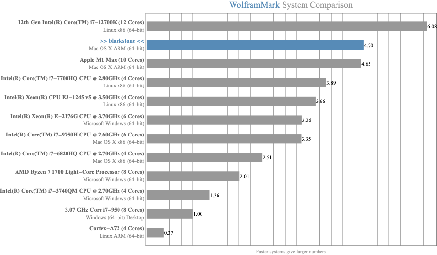 benchmark