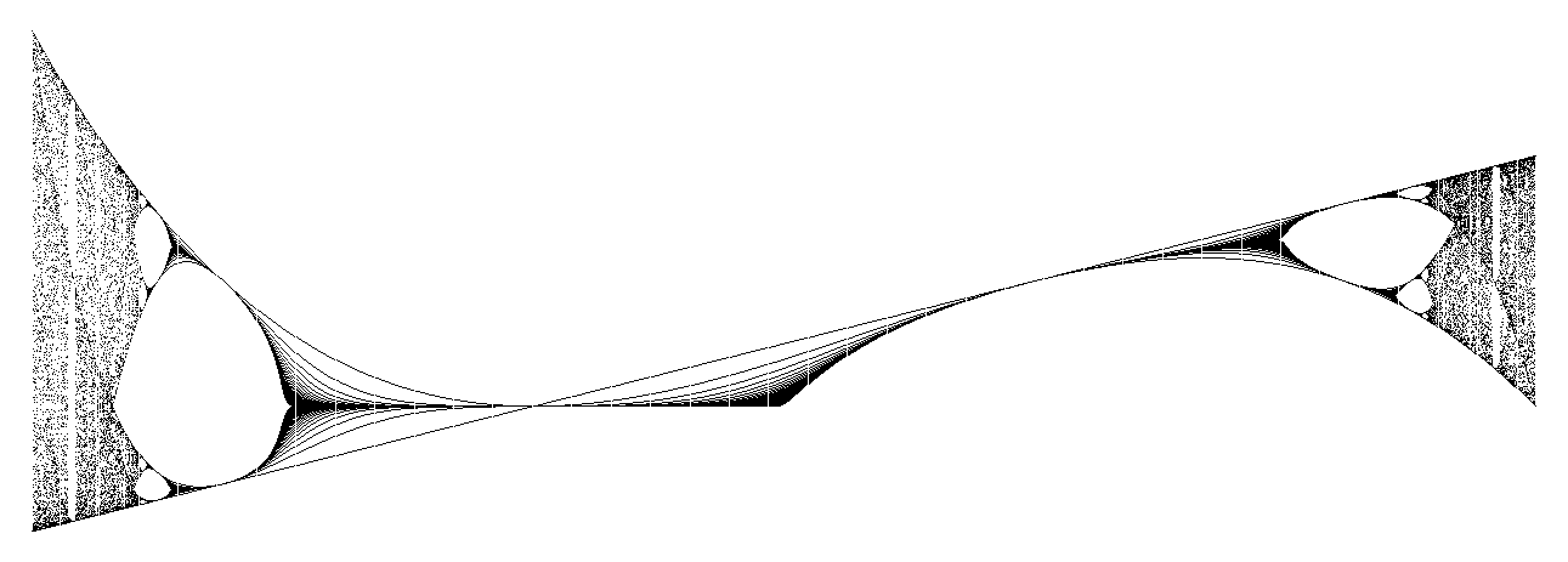 Bifurcation Diagram