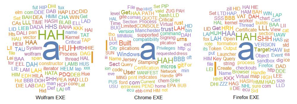 WordClouds from Wolfram, Chrome, and Firefox exe files