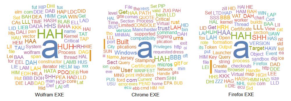 WordClouds from Wolfram, Chrome, and Firefox exe files