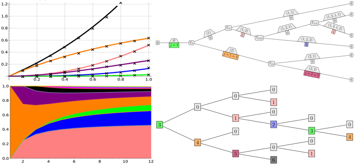 Binary Galton-Watson trees with mutations