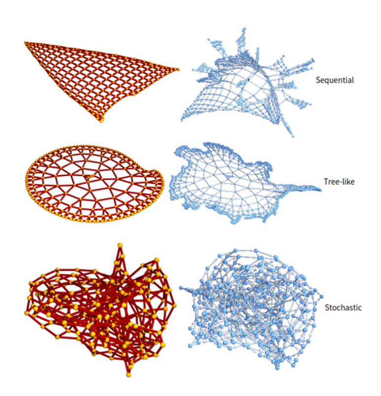 Classifying Models based on their perturbed behavior