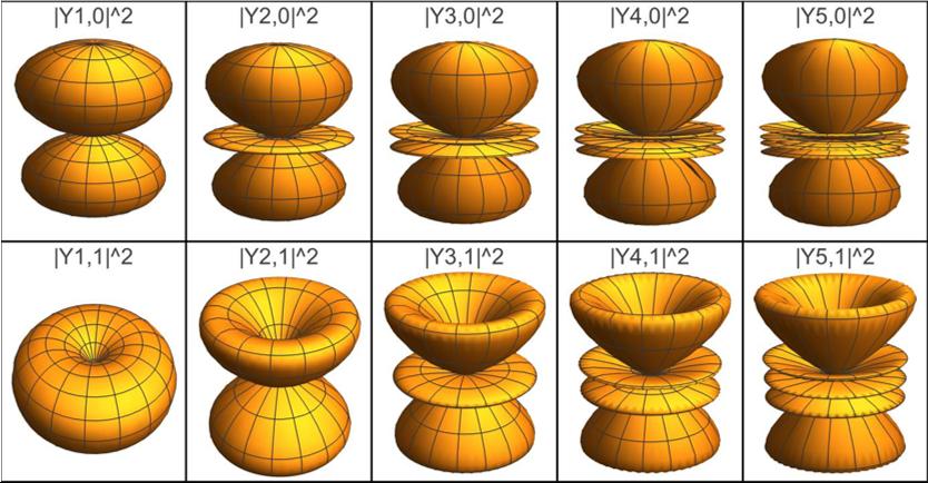 Bohmian trajectories and the role of nodal surface manifolds in hydrogen eigenstates: Part 1