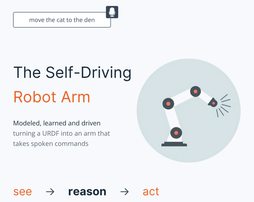 Building a self-driving robot arm: from a URDF to vision-and-language control