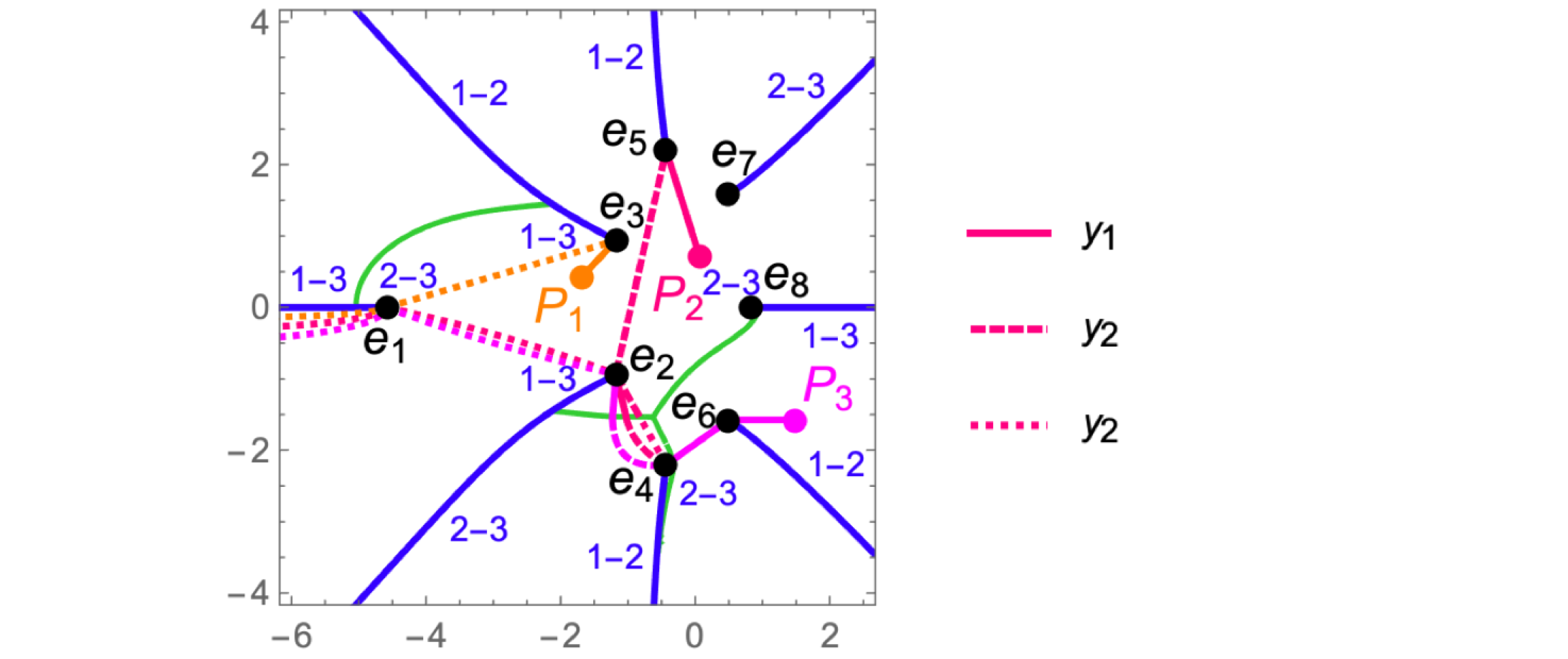 Example 3a