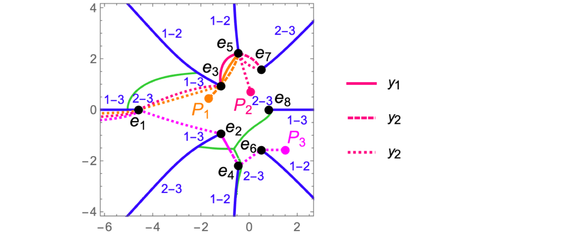 Example 3b