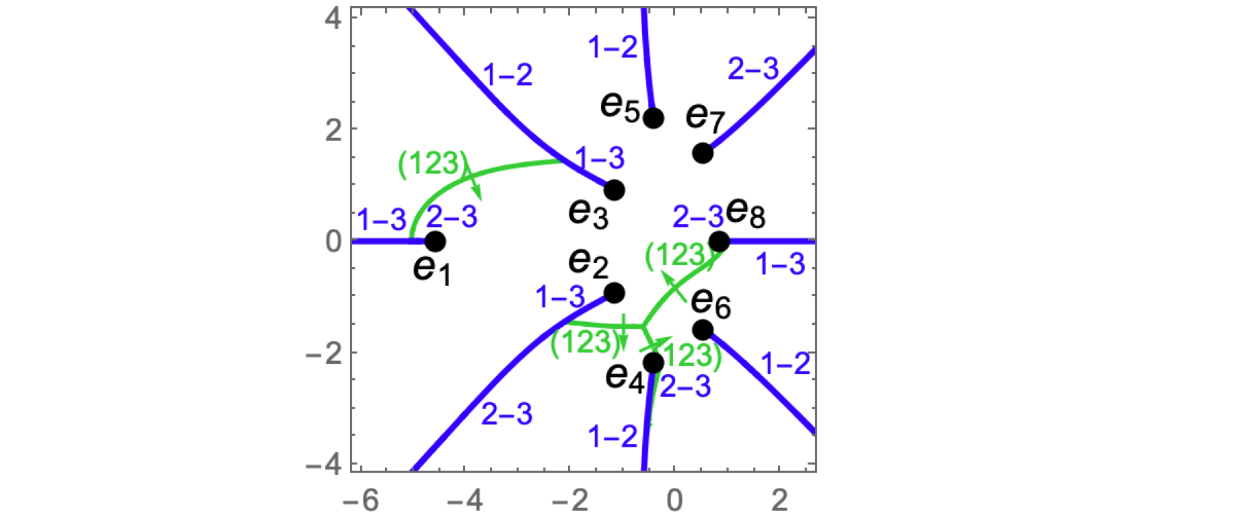 Essential contours