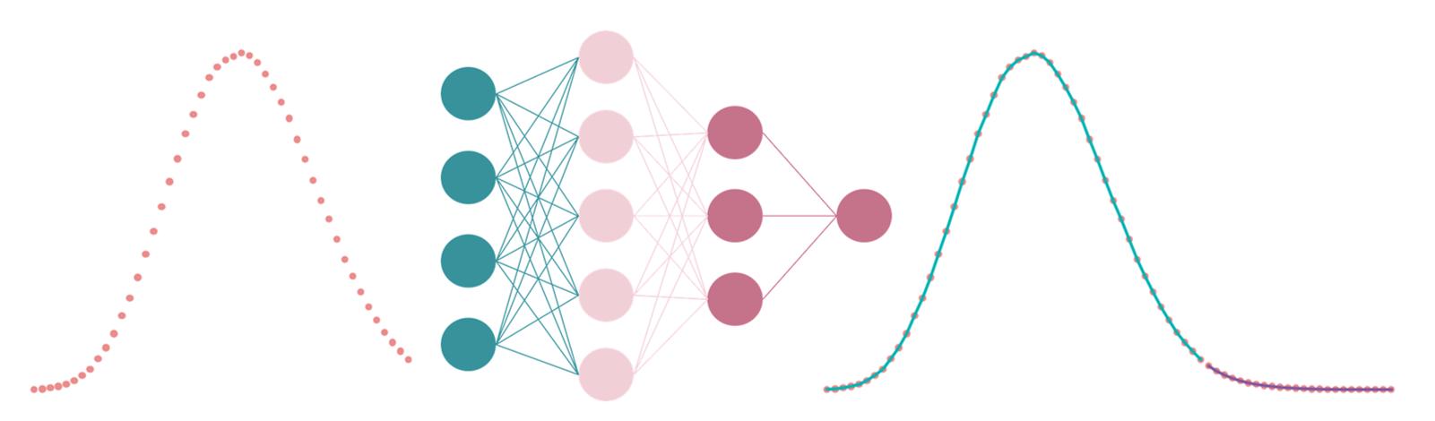 COVID-19 hospital resource use neural network modeling