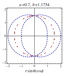 Ergo sphere Plot