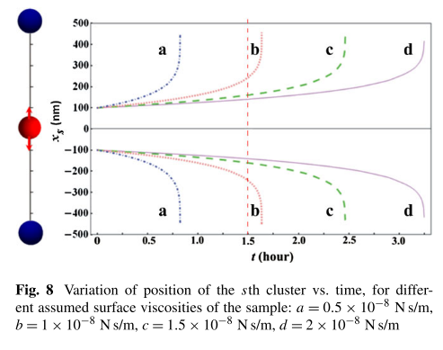 original graph