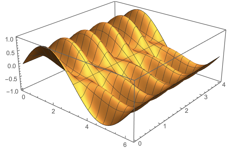 Results for 0<t<4