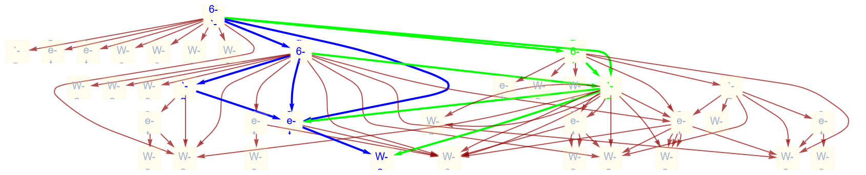 CausalMultiwaySystem showing homotopic paths that lead to trivial fundamental groupoids