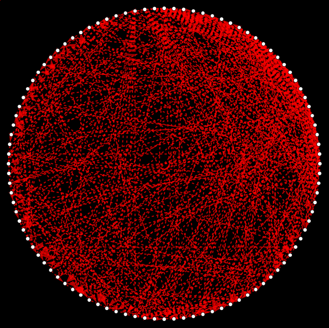 Circular Embedding