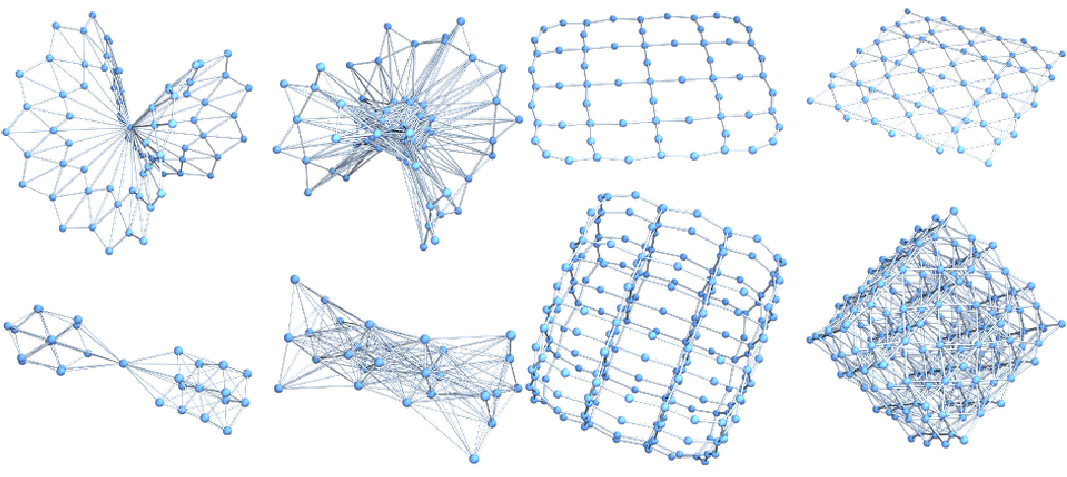 Examples of connection and barycentric complex graphs