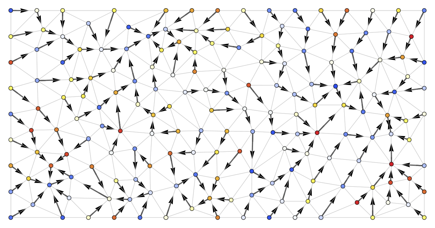 Exploring vector fields on graphs and their derivations