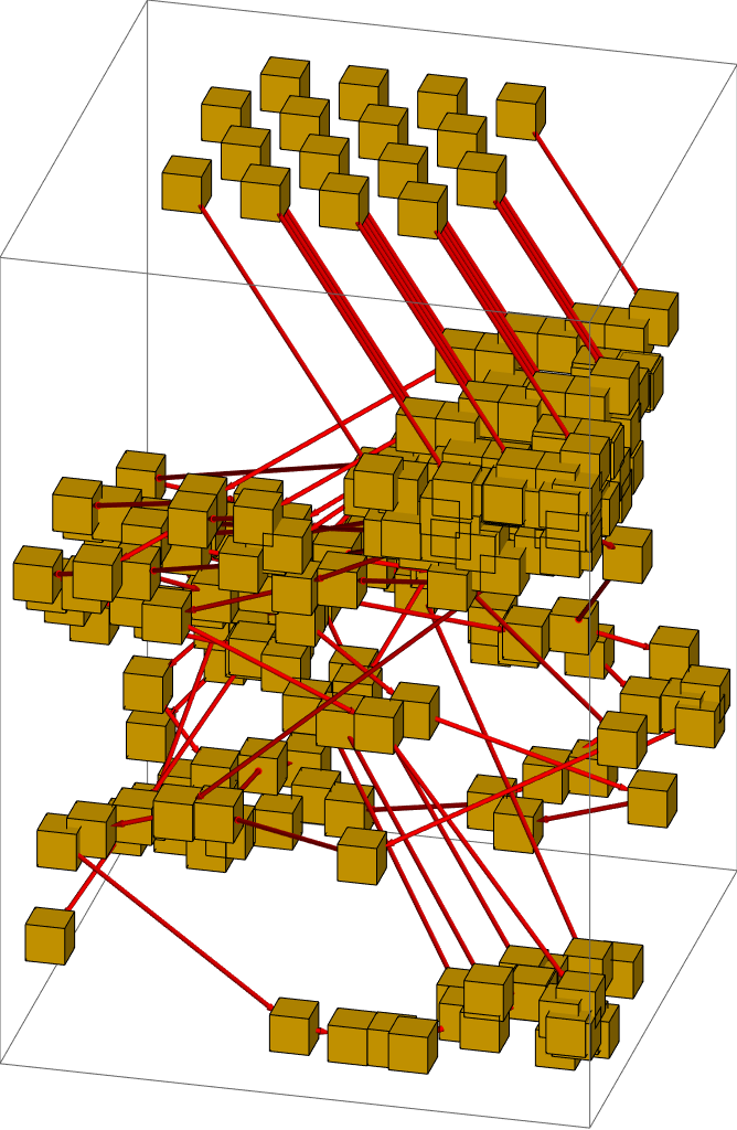 complicated spacetime