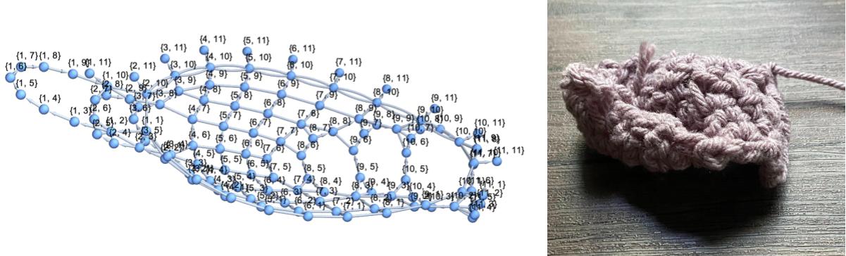 Crochet Pattern Graph With Its Product