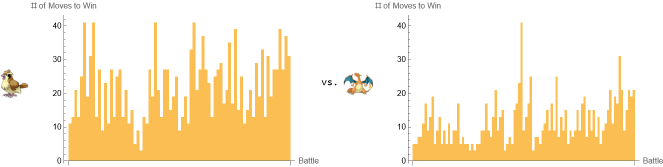 Comparison of the battling capabilities of two Pokemon