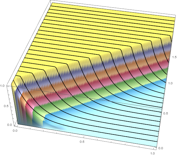 Comsol Solution