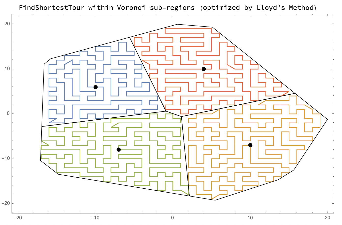 Computed Robot Paths