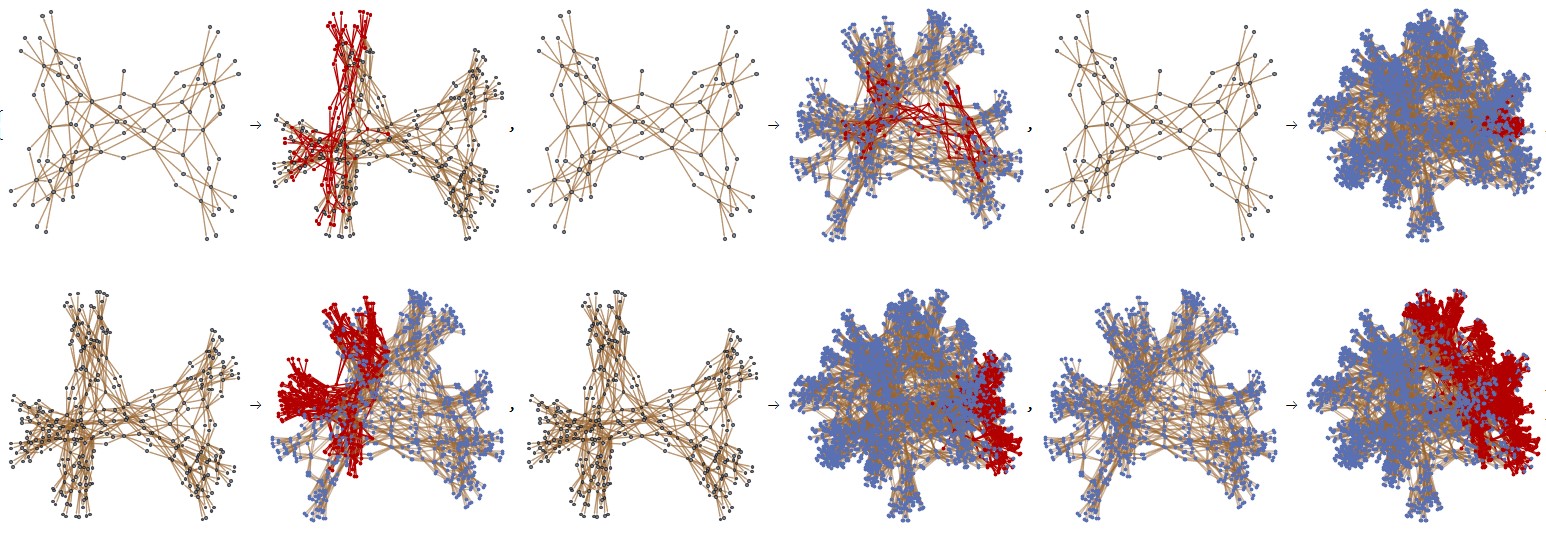 A series of subgraph isomorphisms used in defining higher-order negation