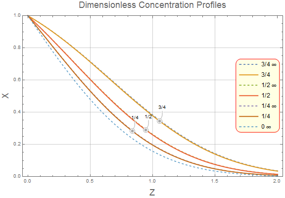 Custom Method of Lines Solution