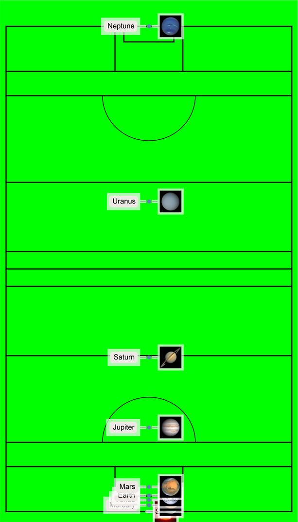 The Solar system planets scaled over a GAA pitch