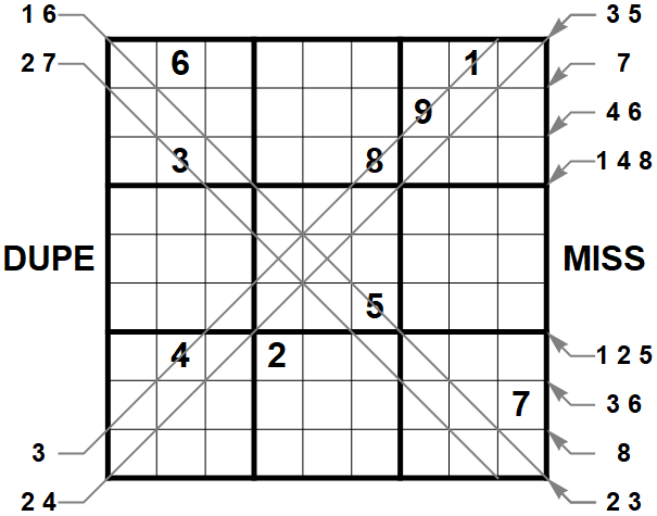 The Miracle Sudoku 