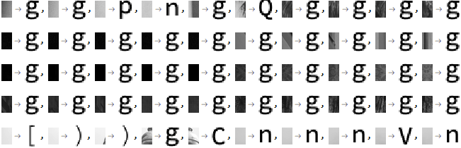 Association map with characters and partitions