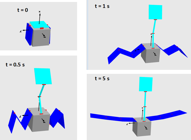 Deployment screenshots from SystemModeler