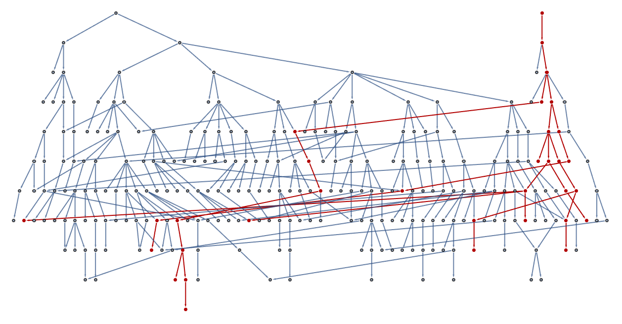 depth 10 result 2