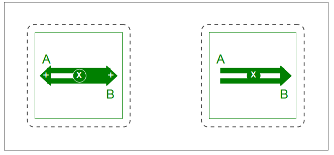 DiagramView