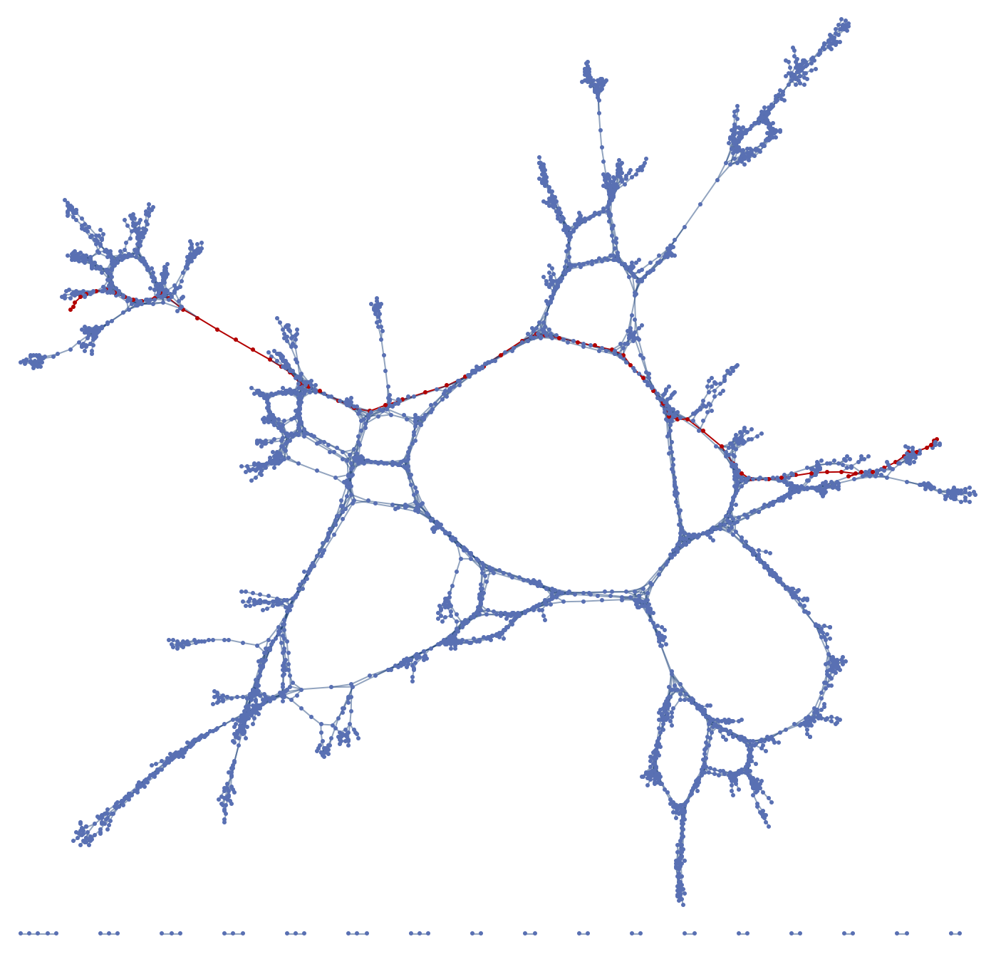 free form knights graph