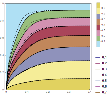 Method comparison