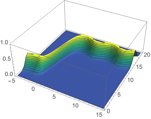 prediction-distribution