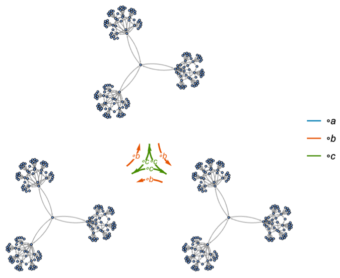 Quasigroup with three elements