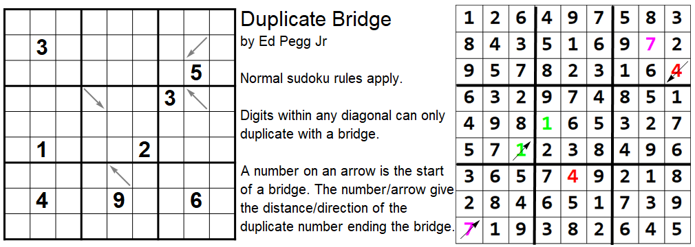 The Miracle Sudoku 