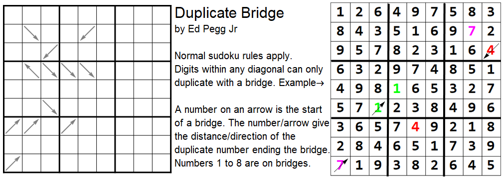 The Miracle Sudoku 