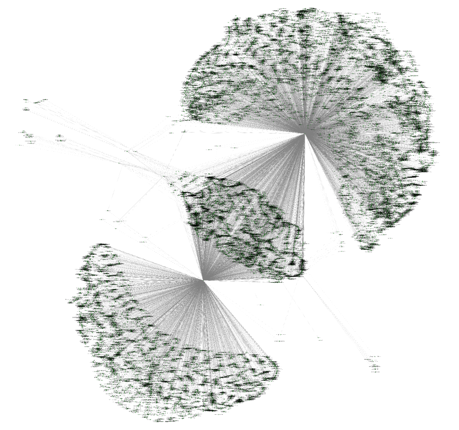 Social Network Emotions Connections