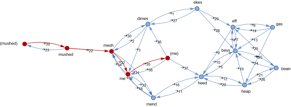 Edit-distance algorithm: categorification — NNG word graphs as path categories