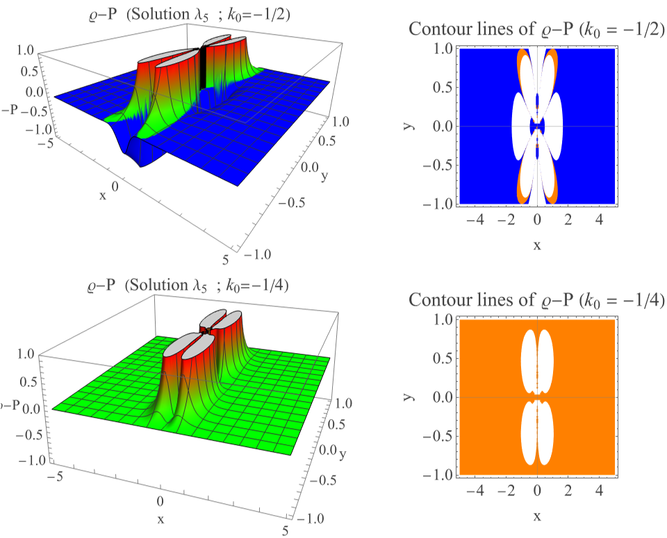 Einstein-Maxwell-dilaton wormholes that meet the energy conditions