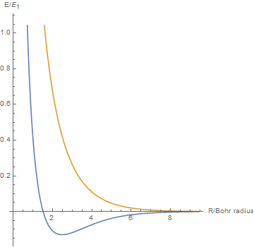 Energygraph