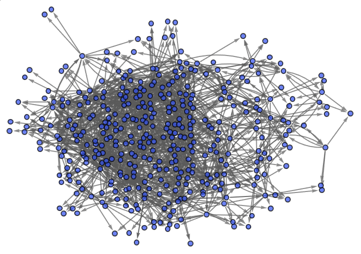 Entropy Highlight Three Qubit State Graph