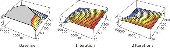 Error vs domain and number of samples