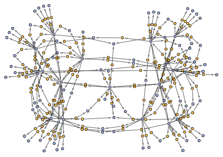 Evolution Events Graph Structure