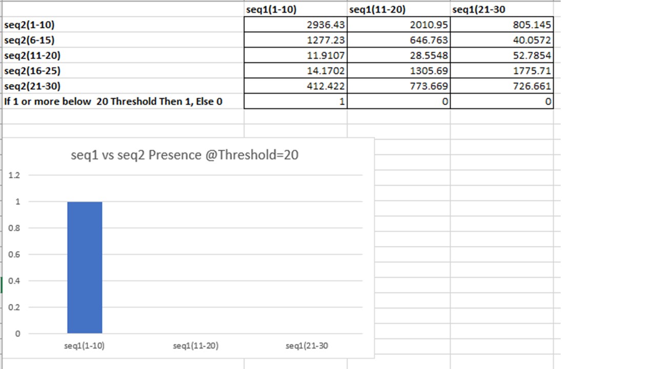 Example Output