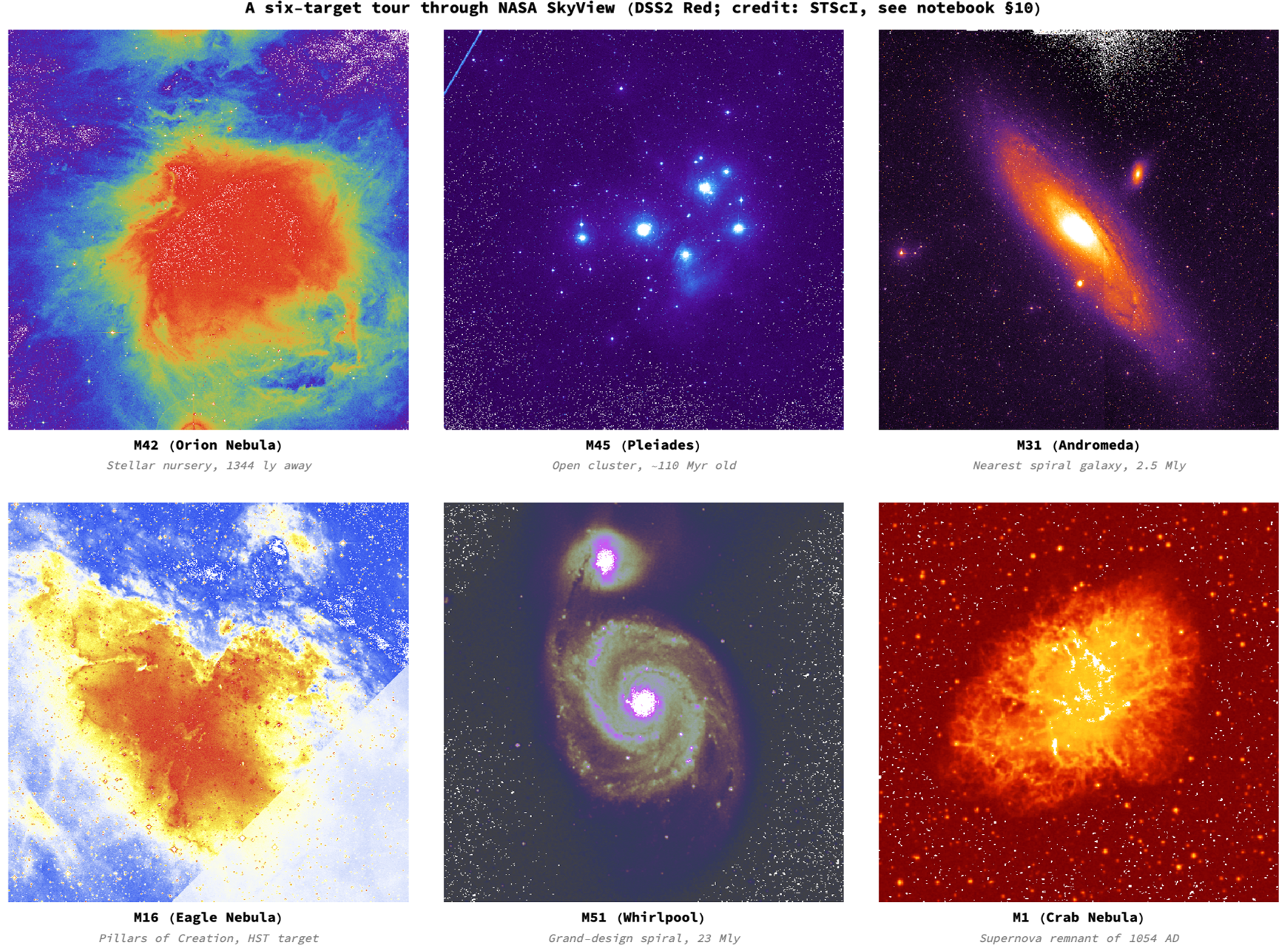 Exploring NASA SkyView: live imagery, dark-nebula analysis, & catalogue-driven sky-survey downloader