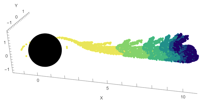Exploring spaghettification around black holes